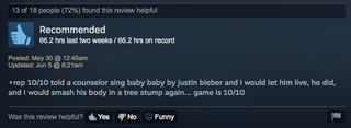 Illustration for article titled Friday the 13th, As Told By Steam Reviews